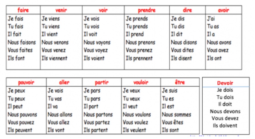 Lire la suite à propos de l’article C5 Présent : liste des verbes à connaître en fin de CM2