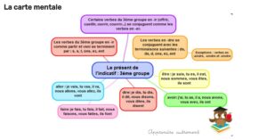 Lire la suite à propos de l’article C5 Présent des verbes à connaître fin CM2 : carte mentale et vidéo
