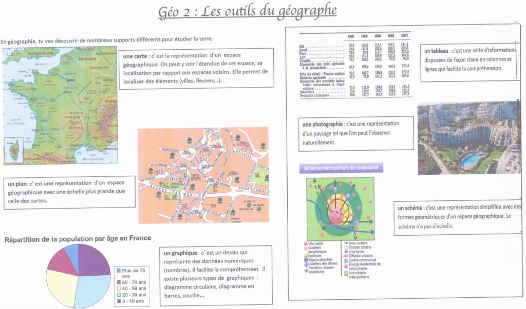 les outils du géographe