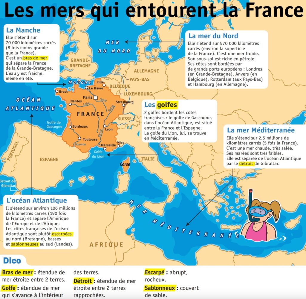 Les frontières maritimes