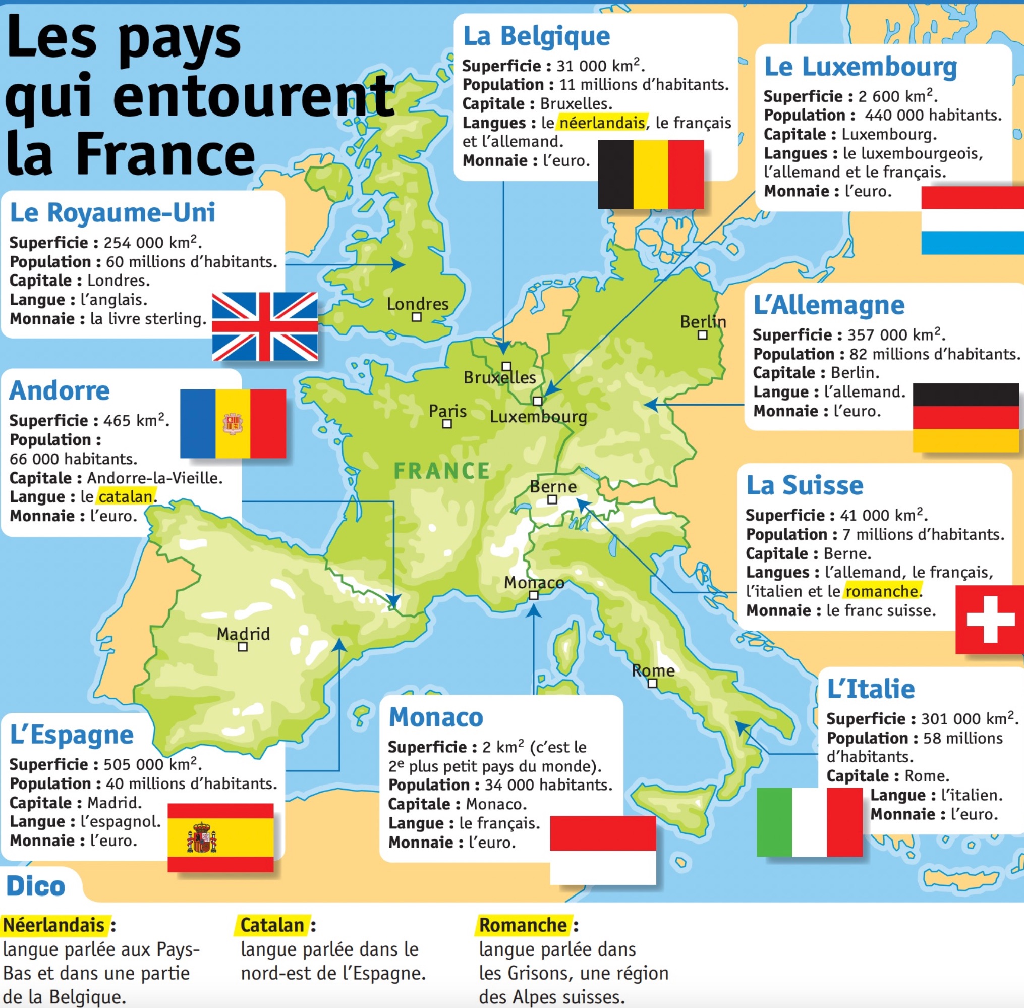 You are currently viewing Géo 3 : Les pays frontaliers