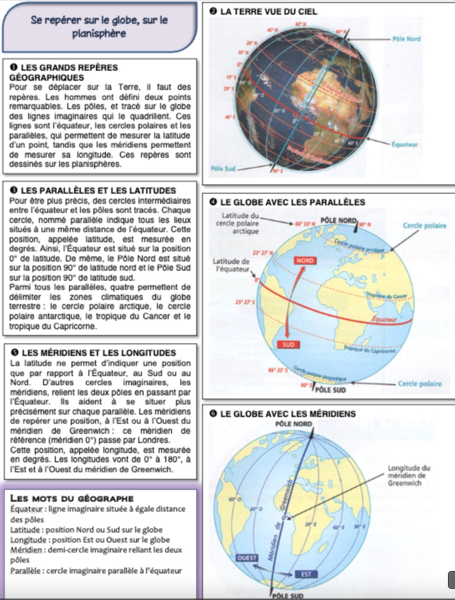 You are currently viewing Géo 11 : Les grands repères géographiques sur Terre