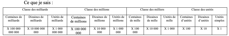 La décomposition des grands nombres