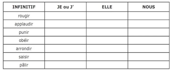 Présent des verbes en "ir"