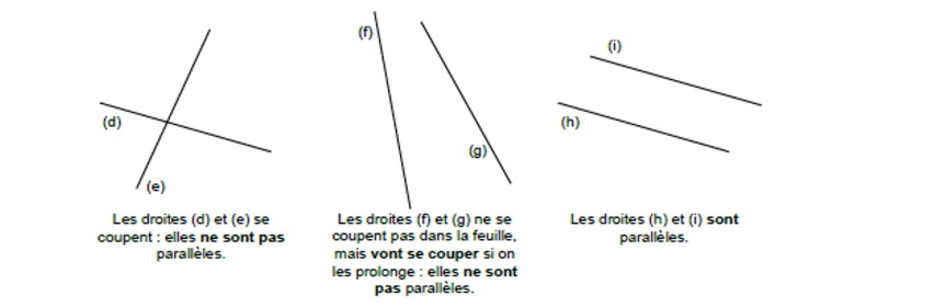 Les droites parallèles