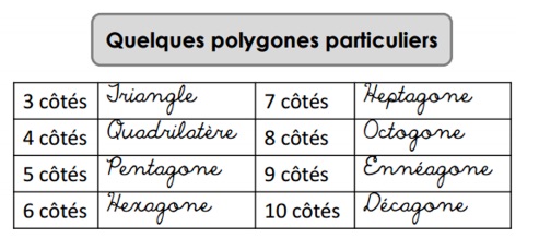 Les polygones