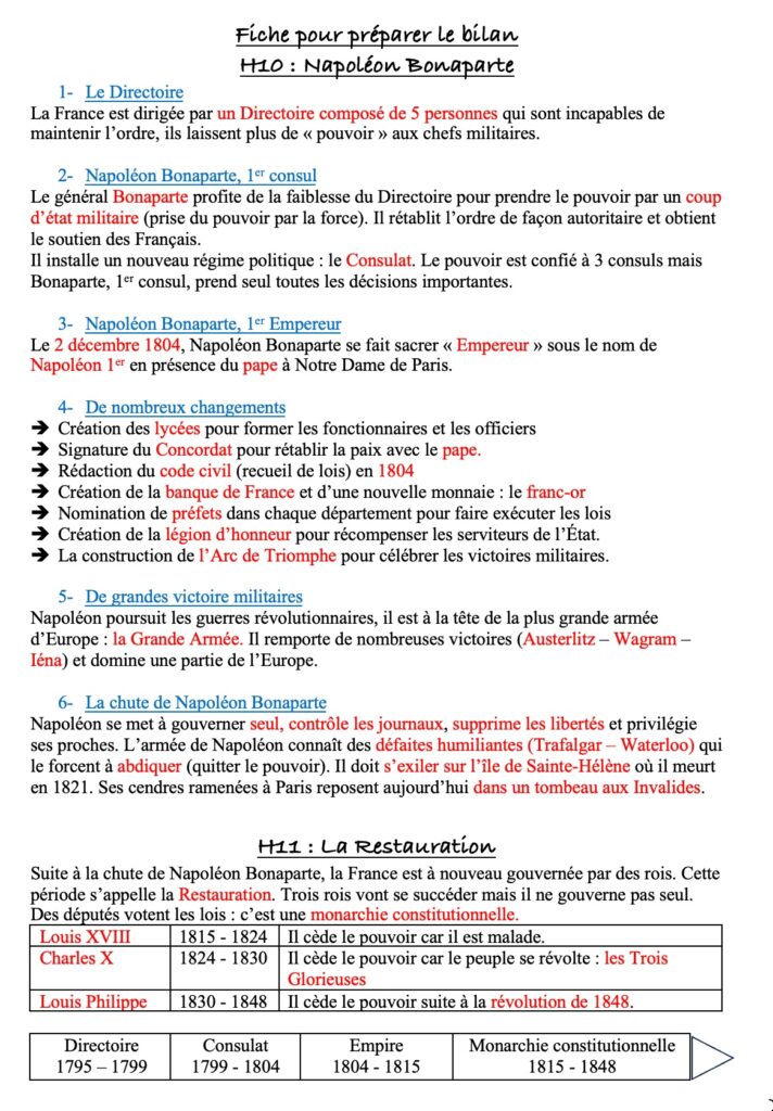 Fiche de révision sur Napoléon Bonaparte