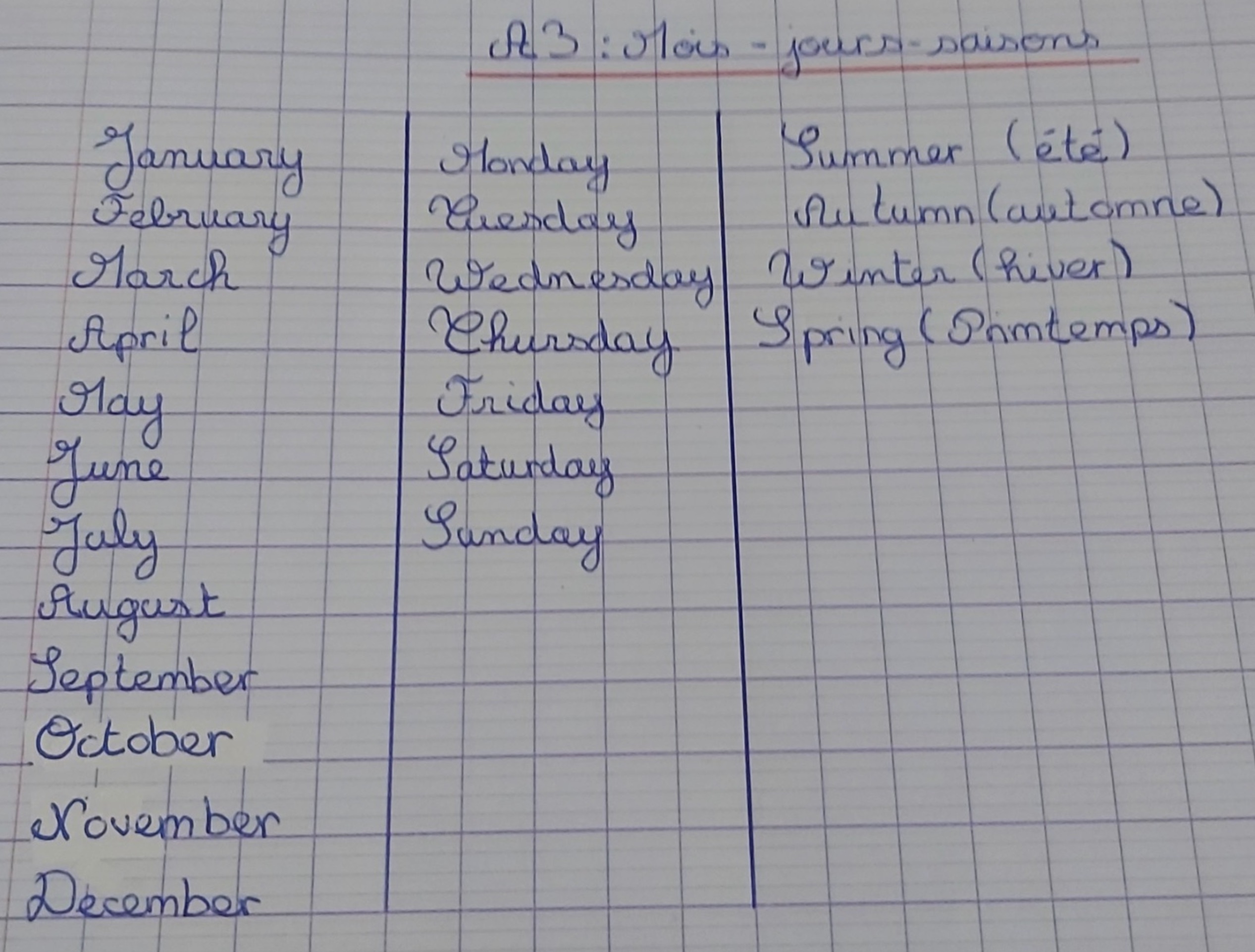 Lire la suite à propos de l’article A3 Les dates : prise de note d’une élèves + vidéos