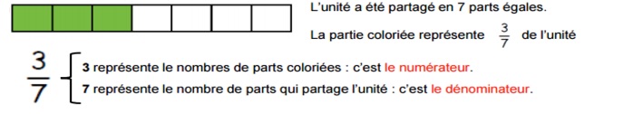 les fractions usuelles