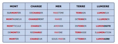 You are currently viewing V3 Les familles de mots : Vidéo n°1