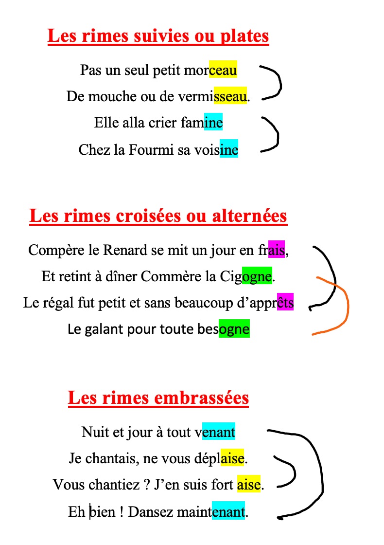 Lire la suite à propos de l’article F7 Les fables : les rimes