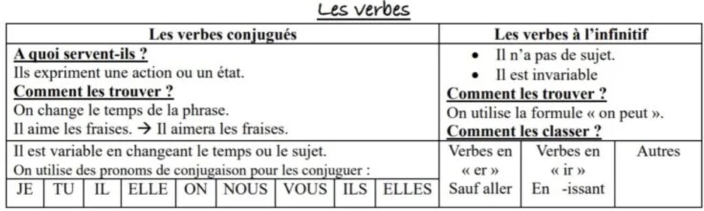 verbes à l'infinitif