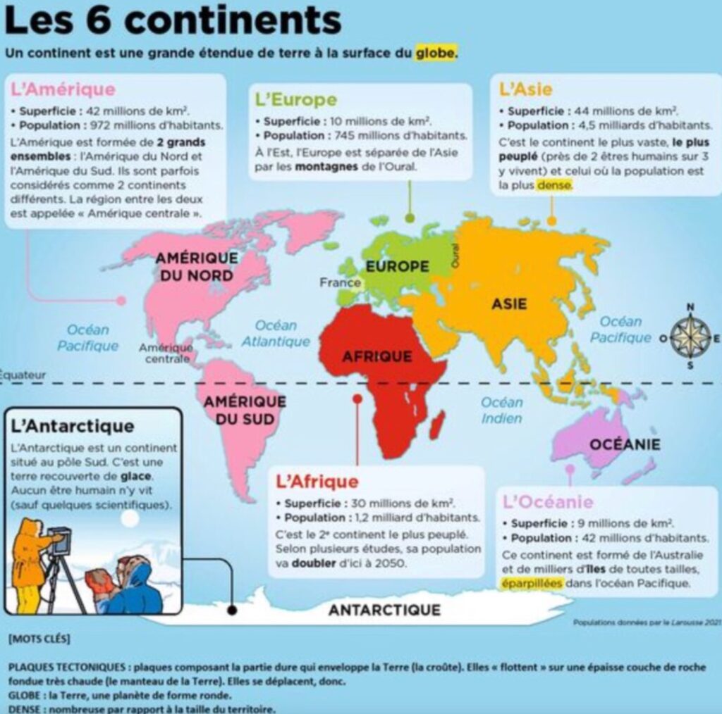 Les 6 continents