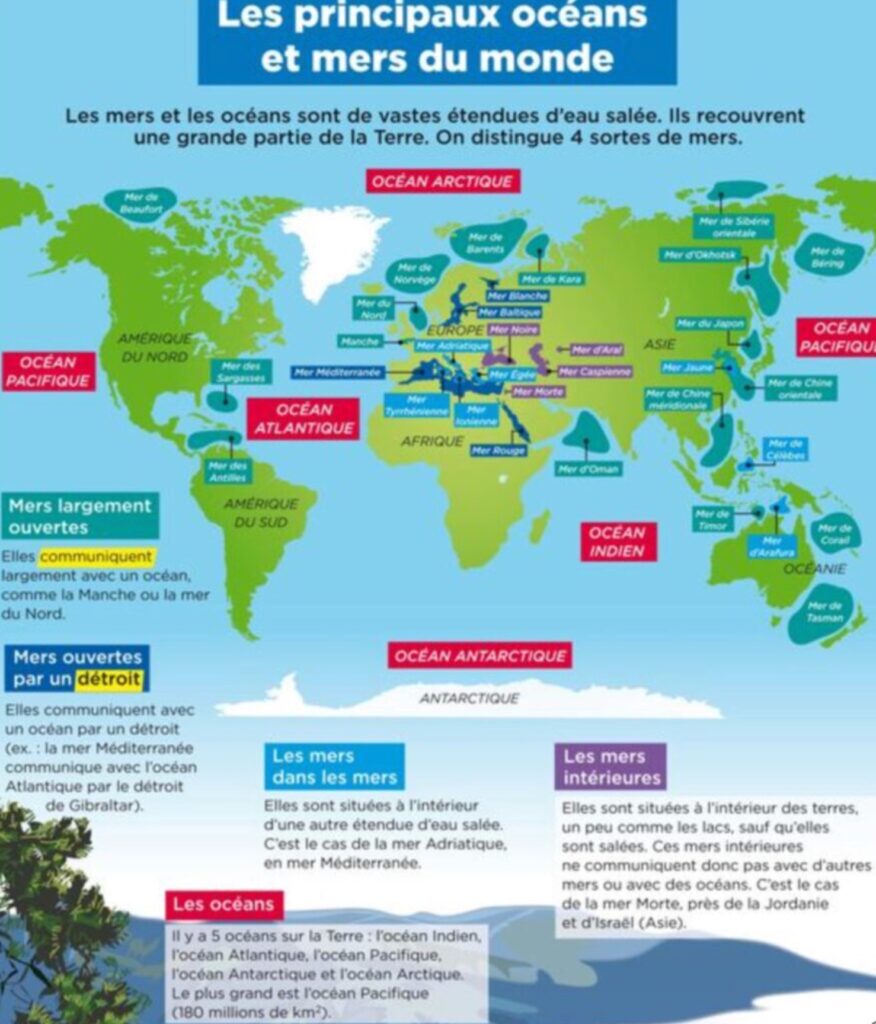 Les principaux océans et mers du monde
