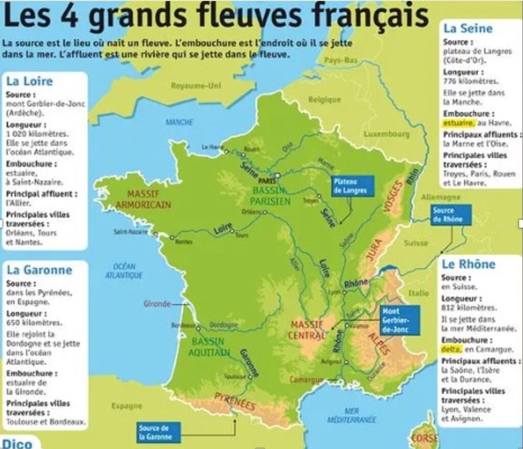 Documents sur les quatre grands fleuves français