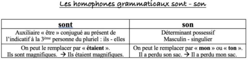 Les homophones son sont