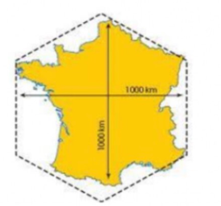 Portrait de la France