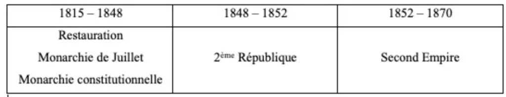 Leçon CM2 Histoire H12 : De la Restauration au Second Empire 1 De la Restauration au Second Empire CM2