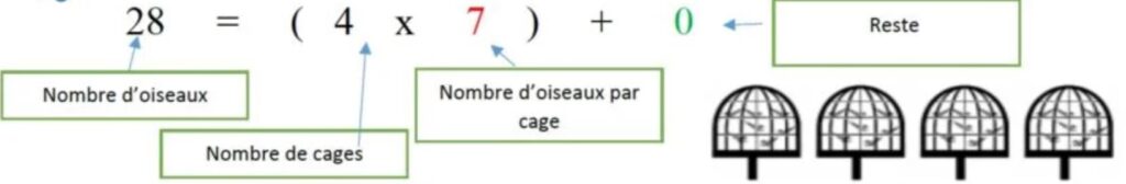 Les situations de partage