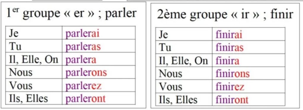futur simple