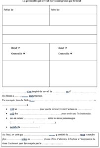 Lire la suite à propos de l’article F5 Les fables : Jean de La Fontaine VS Phèdre (fiche)