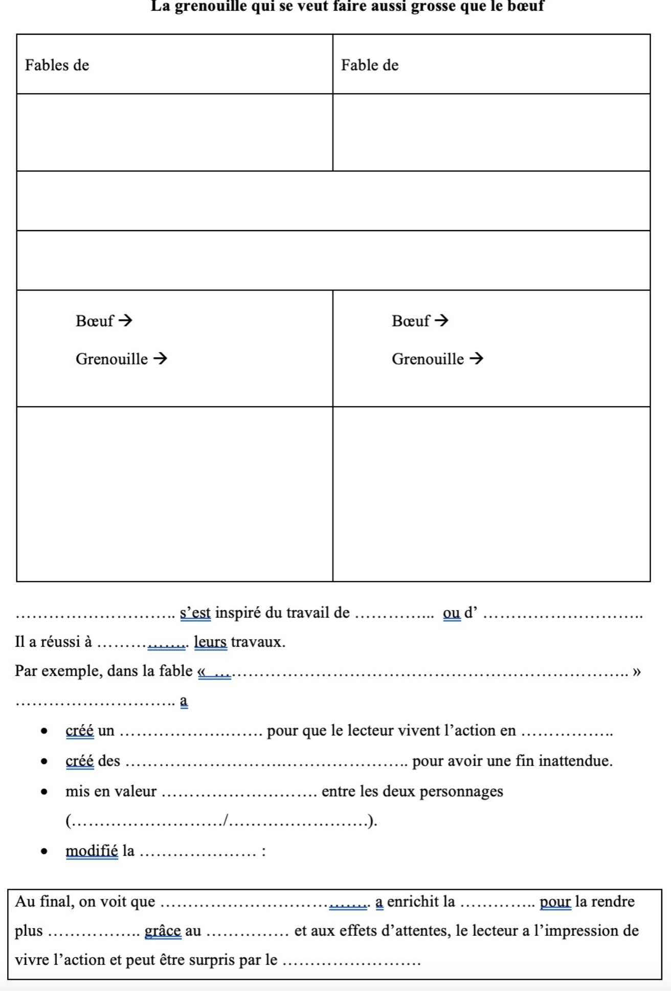 Lire la suite à propos de l’article F5 Les fables : Jean de La Fontaine VS Phèdre (fiche)