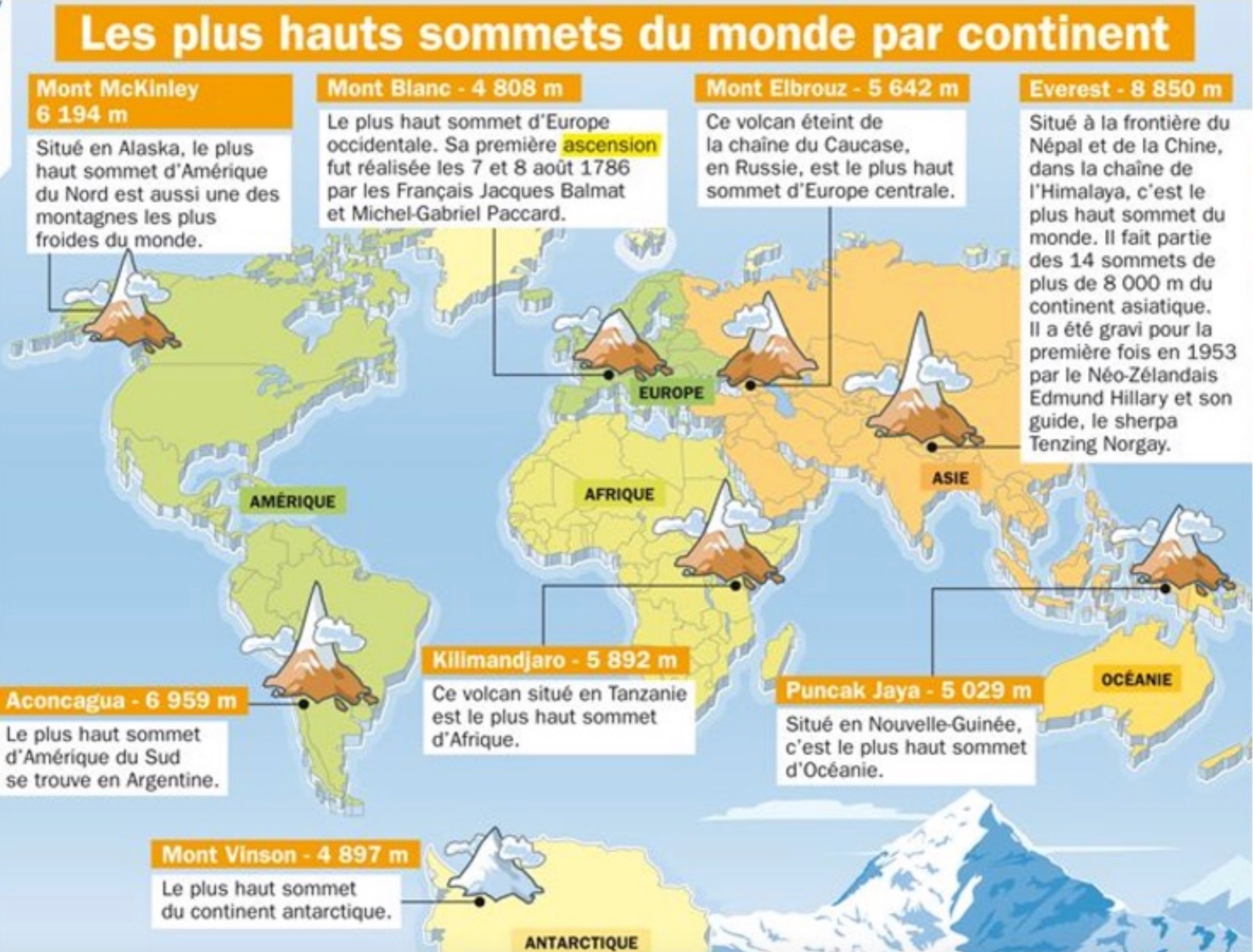 Lire la suite à propos de l’article Géo 13 : Les plus hauts sommets par continent
