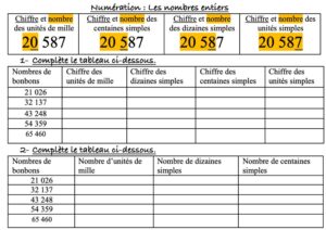 Lire la suite à propos de l’article N1 Nombres entiers : Série 9 (chiffre et nombre de)