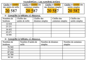 Lire la suite à propos de l’article N1 Nombres entiers : Série 10 (chiffre et nombre de)