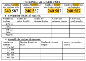 Lire la suite à propos de l’article N1 Nombres entiers : Série 11 (chiffre et nombre de)