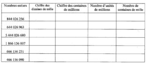Lire la suite à propos de l’article N2 Les grands nombres Série 16 (chiffre et nombre de)