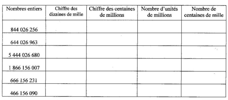 Exercices sur les grands nombres CM2