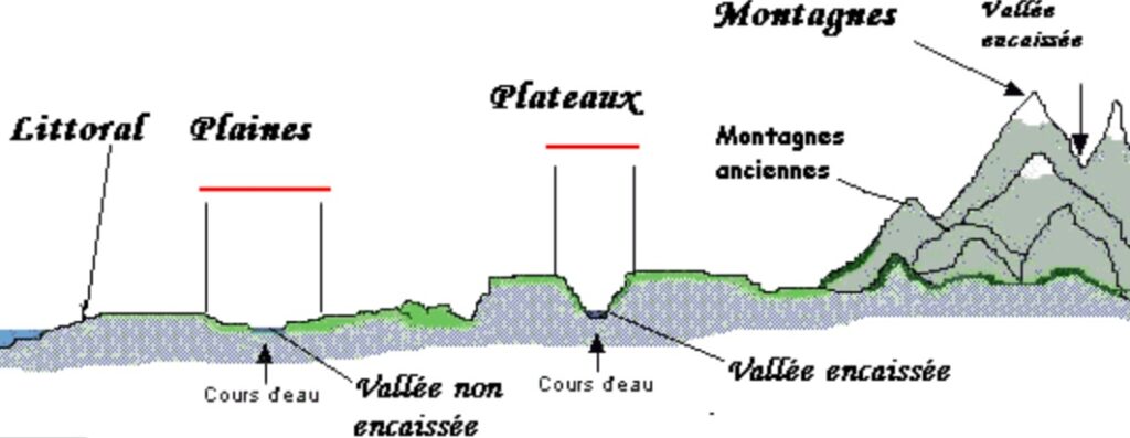 relief de la France