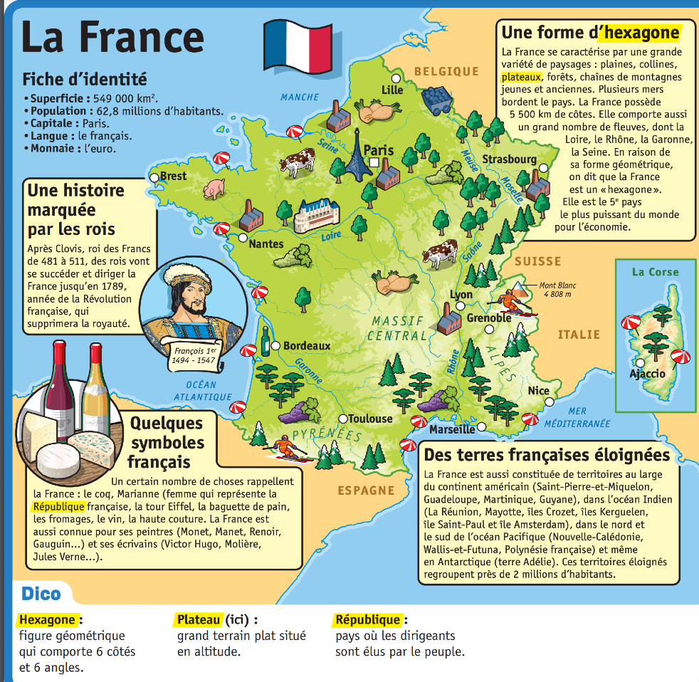Portrait de la France