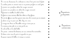 Lire la suite à propos de l’article G7 Les phrases complexes : Approche