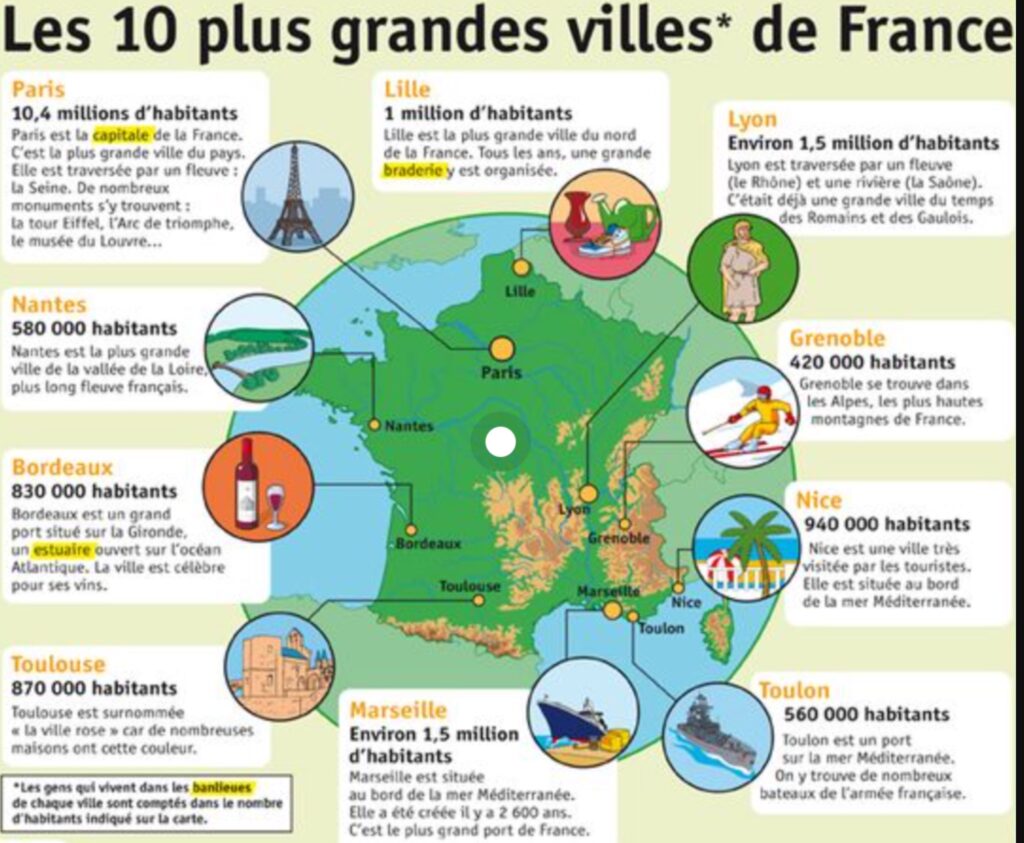 Les grandes villes françaises
