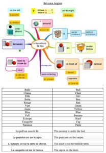Lire la suite à propos de l’article A15 Anglais : Les prépositions (révisions)