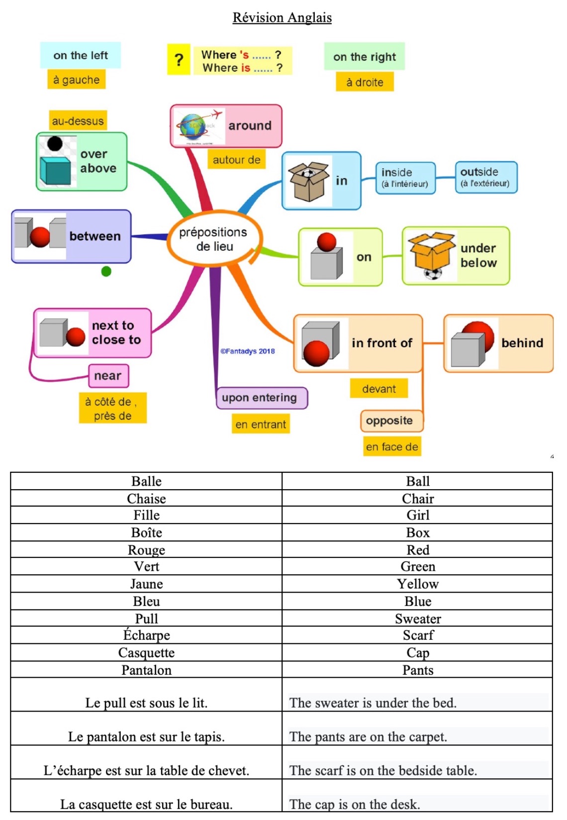 You are currently viewing A15 Anglais : Les prépositions (révisions)