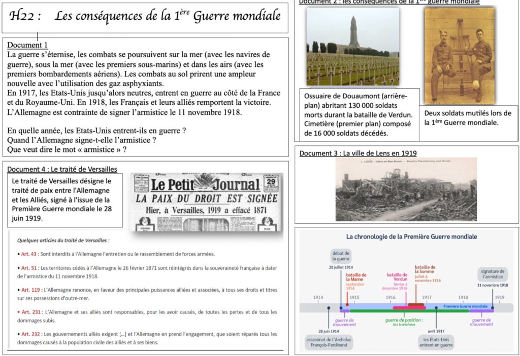 Documents sur les conséquences de la Première Guerre mondiale