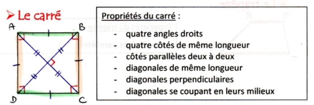 Les quadrilatères
