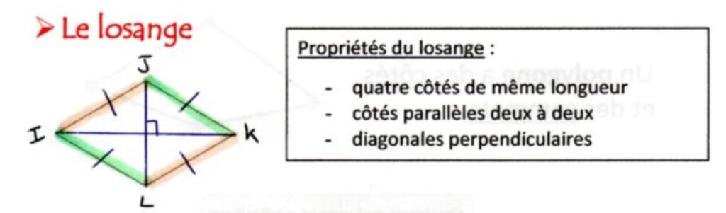 Les quadrilatères