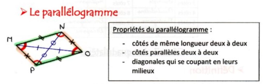 Les quadrilatères