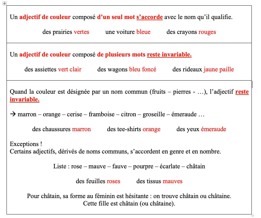 Accord des adjectifs de couleur