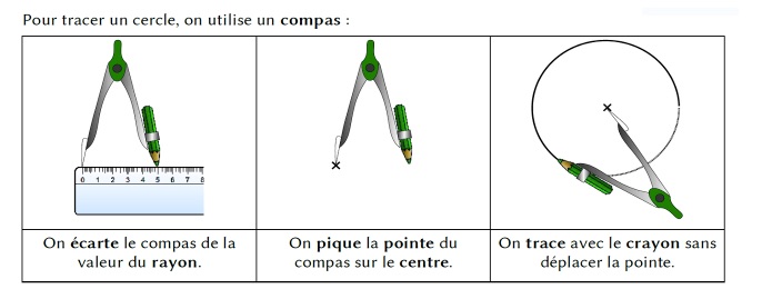 les cercles