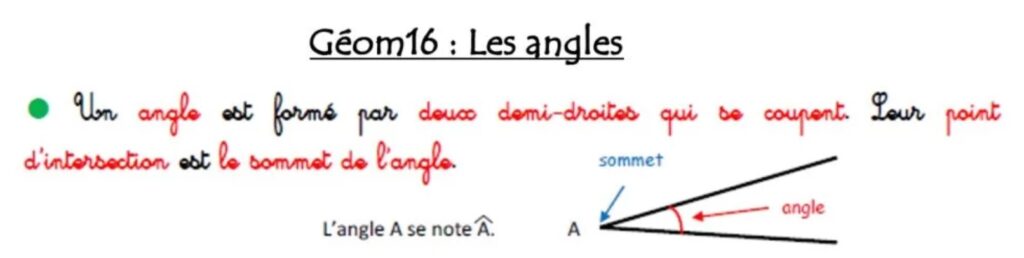 Les angles