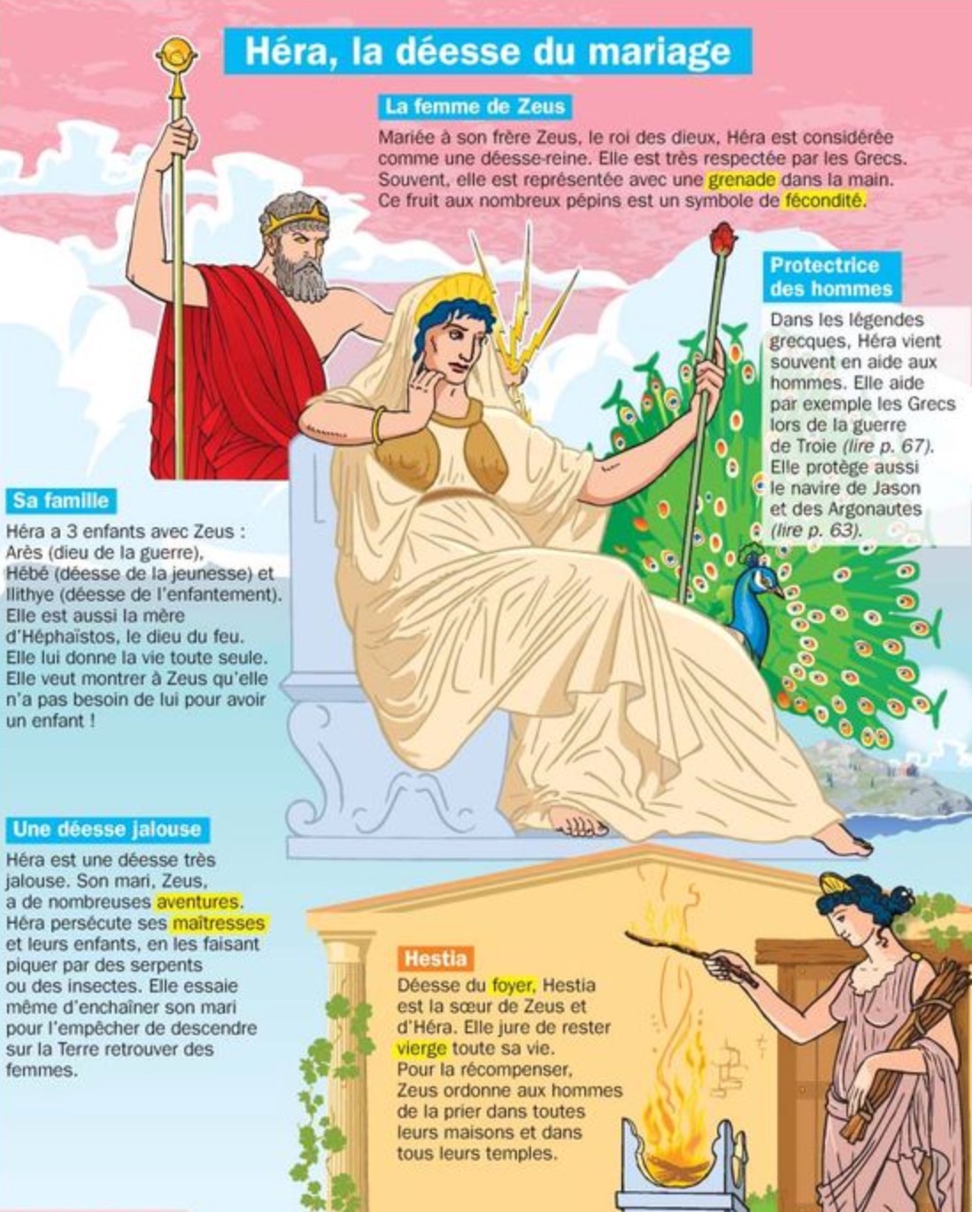 You are currently viewing MYTH 13 Les dieux de l’Olympe : Héra