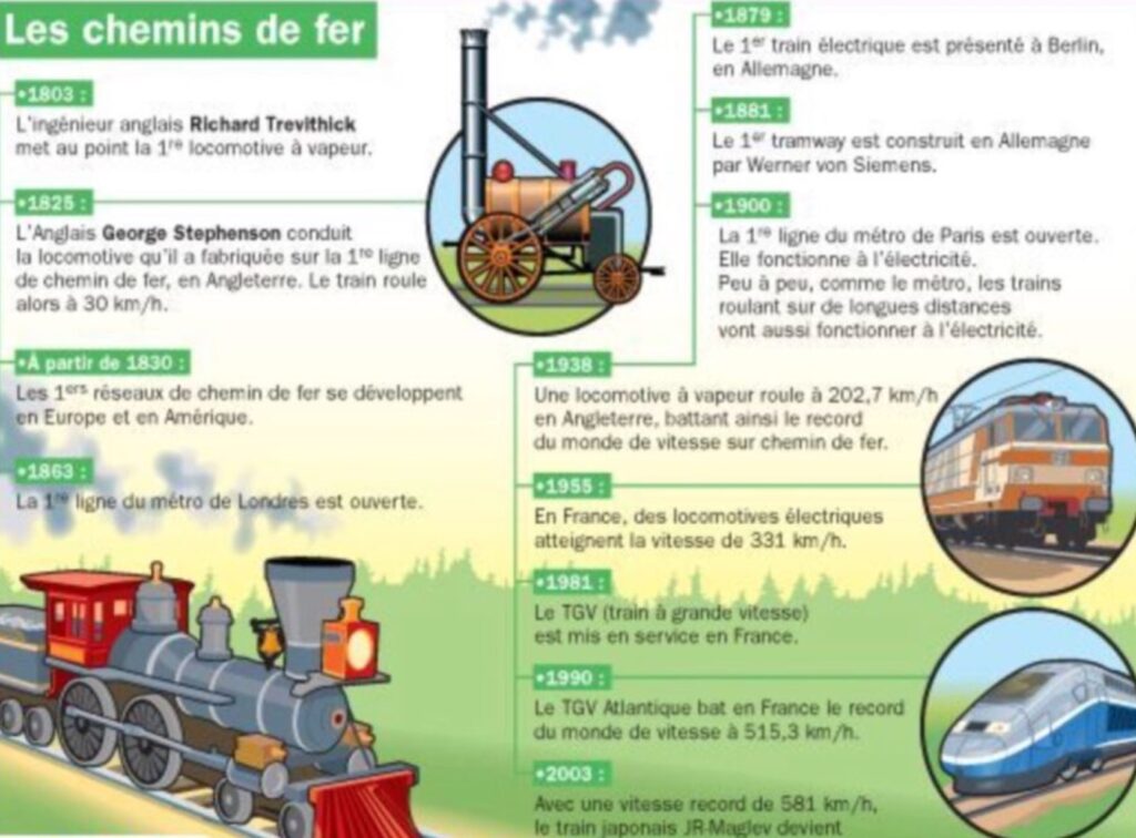 L'histoire des chemin de fer - le temps des inventions