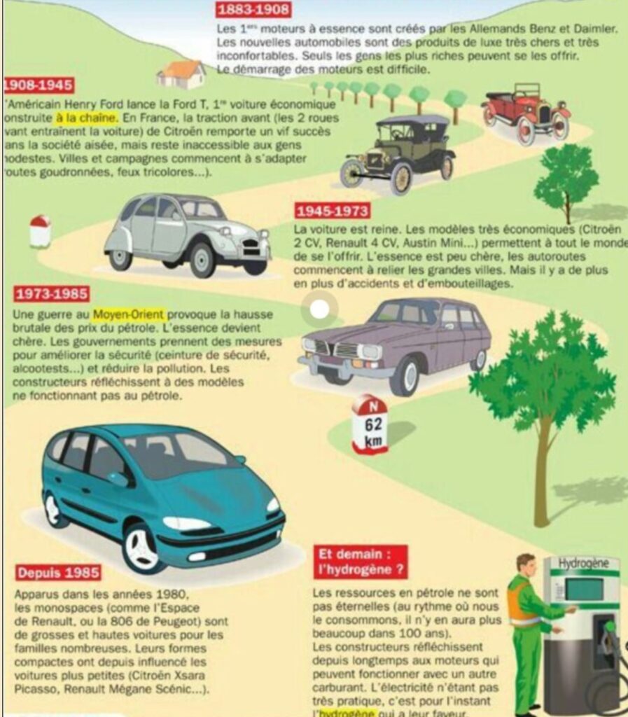 L'histoire de l'automobile - le temps des inventions
