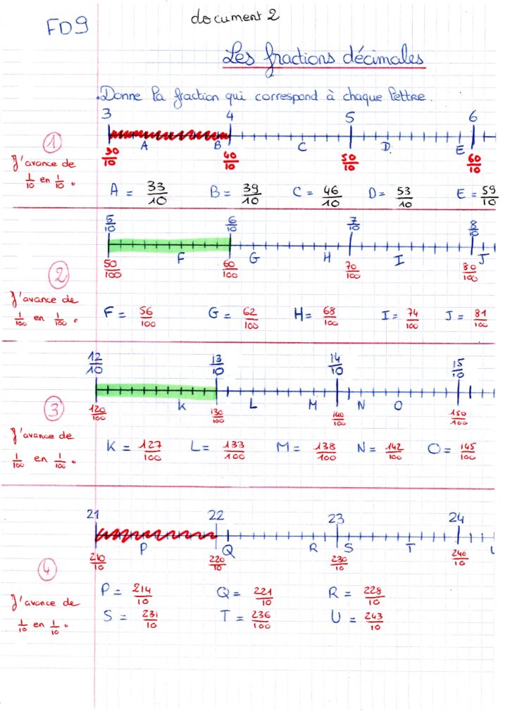 Fractions décimales et droites graduées
