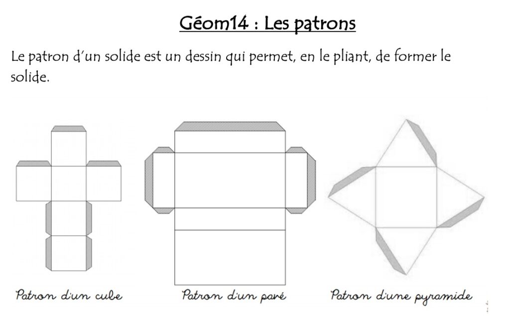 leçon sur les patrons
